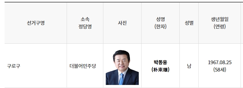 출처 : 중앙선거관리위원회 홈페이지( 예비후보등록 명부/구청장 예비후보 2026.2. 21일 오전 9시30분) 